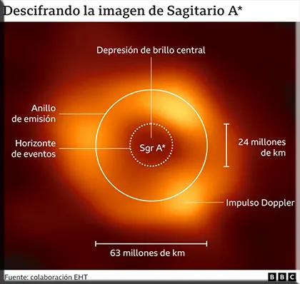 Qué tan grandes pueden llegar a ser los agujeros negros 2